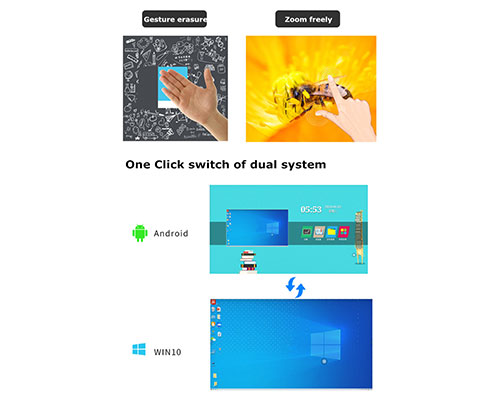 LED Touch Screen